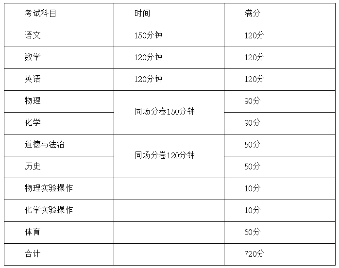 2020年雅安中考时间和中考政策