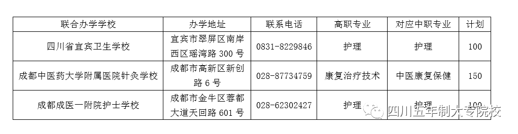 四川护理职业学院关于2020年五年贯通培养招生公告