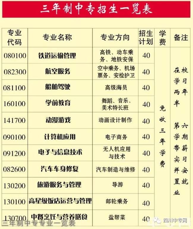 自贡市旅游职业高级中学三年制中专专业一览表
