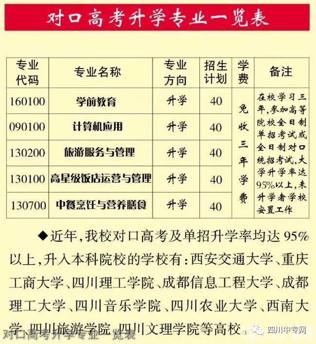 自贡市旅游职业高级中学对口高考升学专业一览表