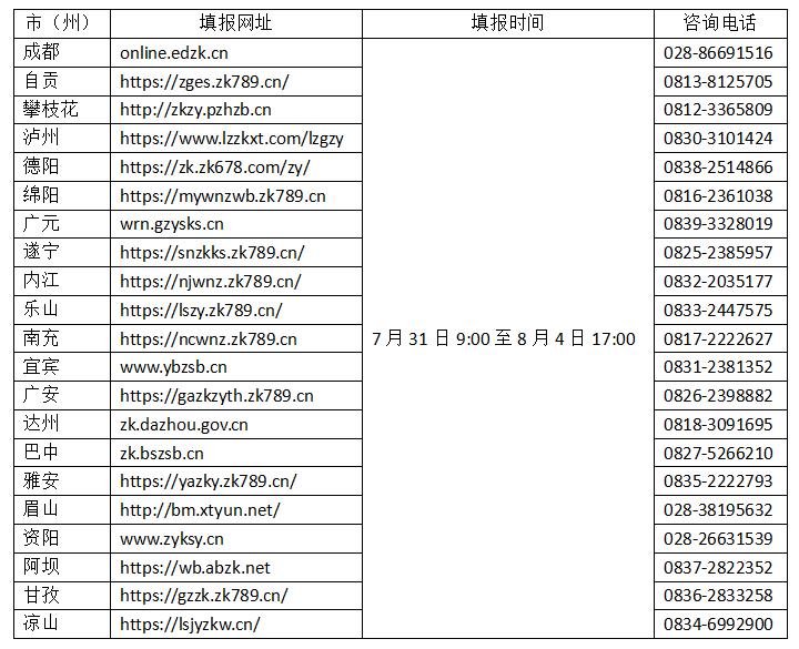 四川航天技师学院关于2025年招收五年一贯制志愿征集的公告
