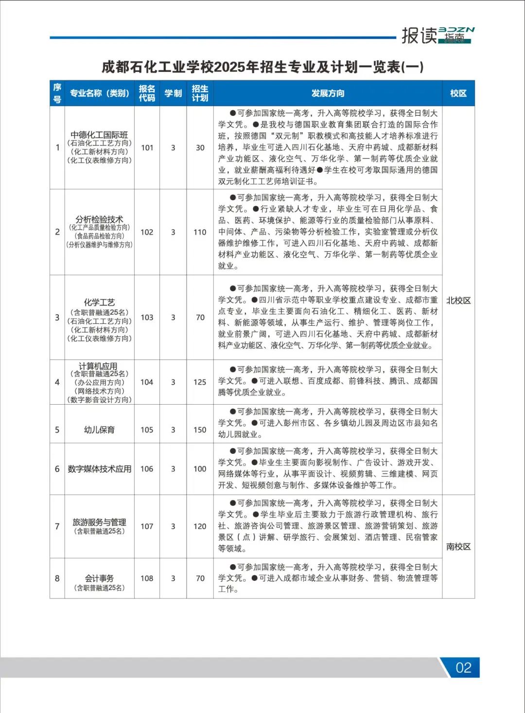 2025年招生手册_页面_04.jpg